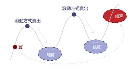 對沖|外匯交易中的對沖是什麼？辭彙的意義、交易方法、優。